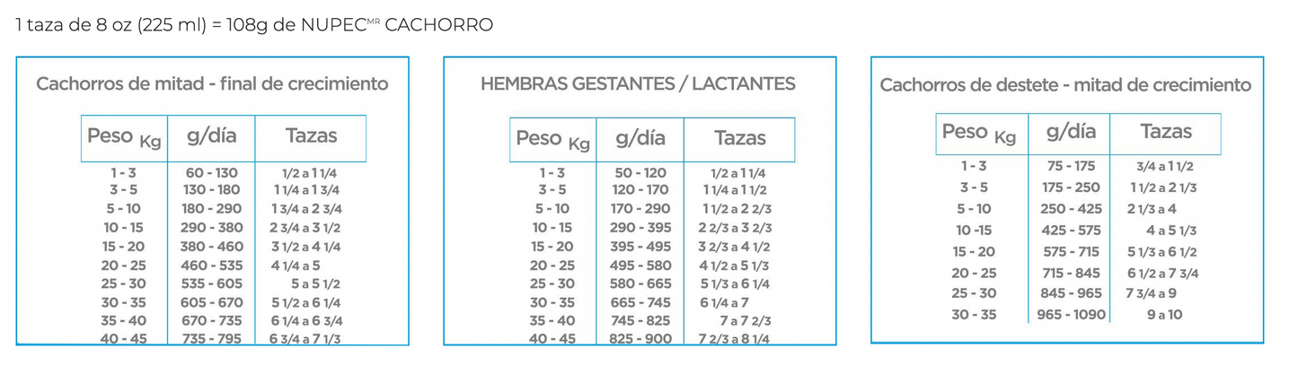 Nupec Cachorro 20 kg