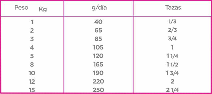 Nupec Adulto Razas Pequeñas 8 kg