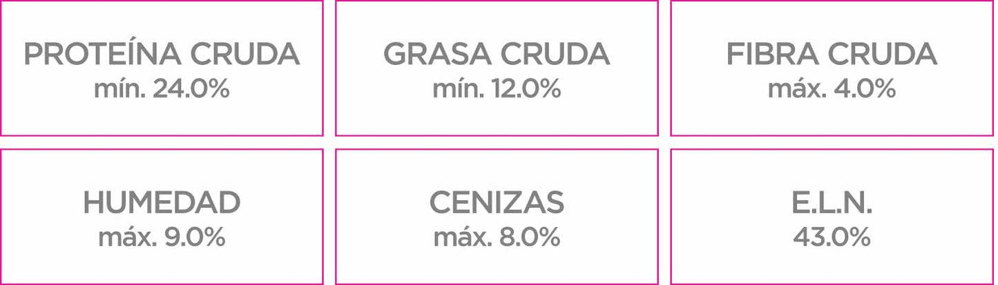Nupec Adulto Razas Pequeñas 8 kg