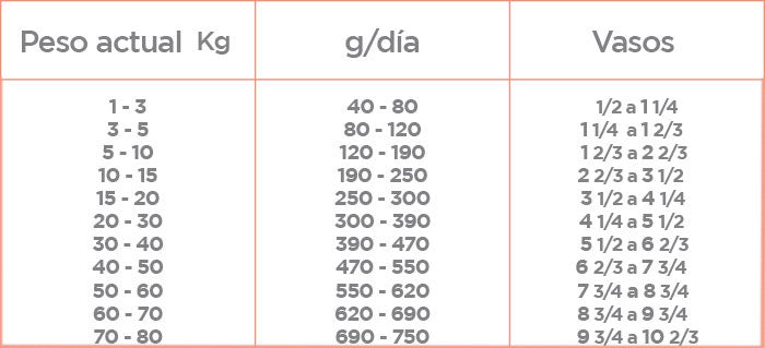 Nupec Sensitive 8 kg