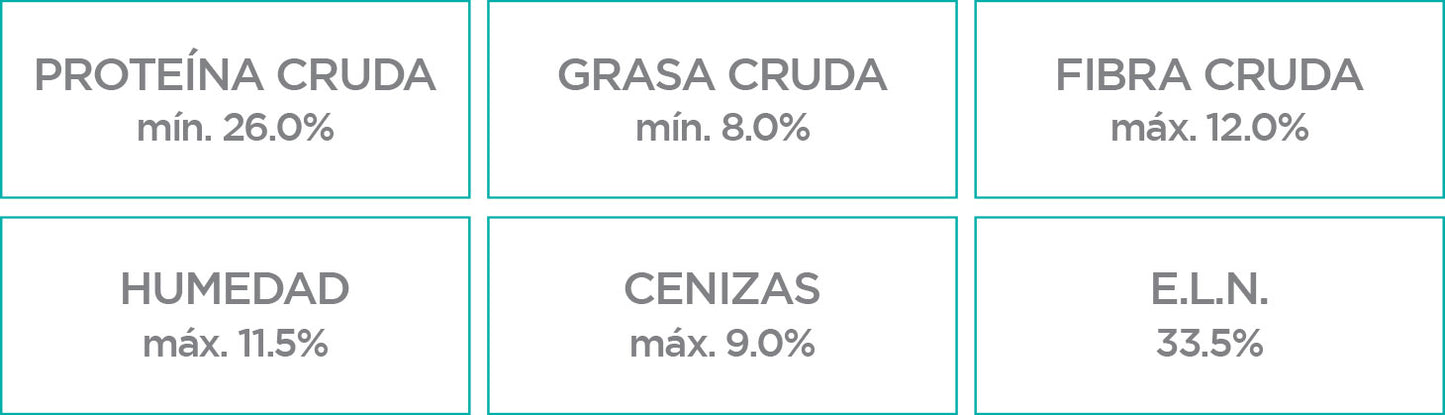 Nupec Weight Control Razas pequeñas 8 kg
