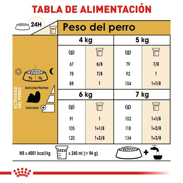 Royal Canin Shih Tzu Adult 4.54 kg